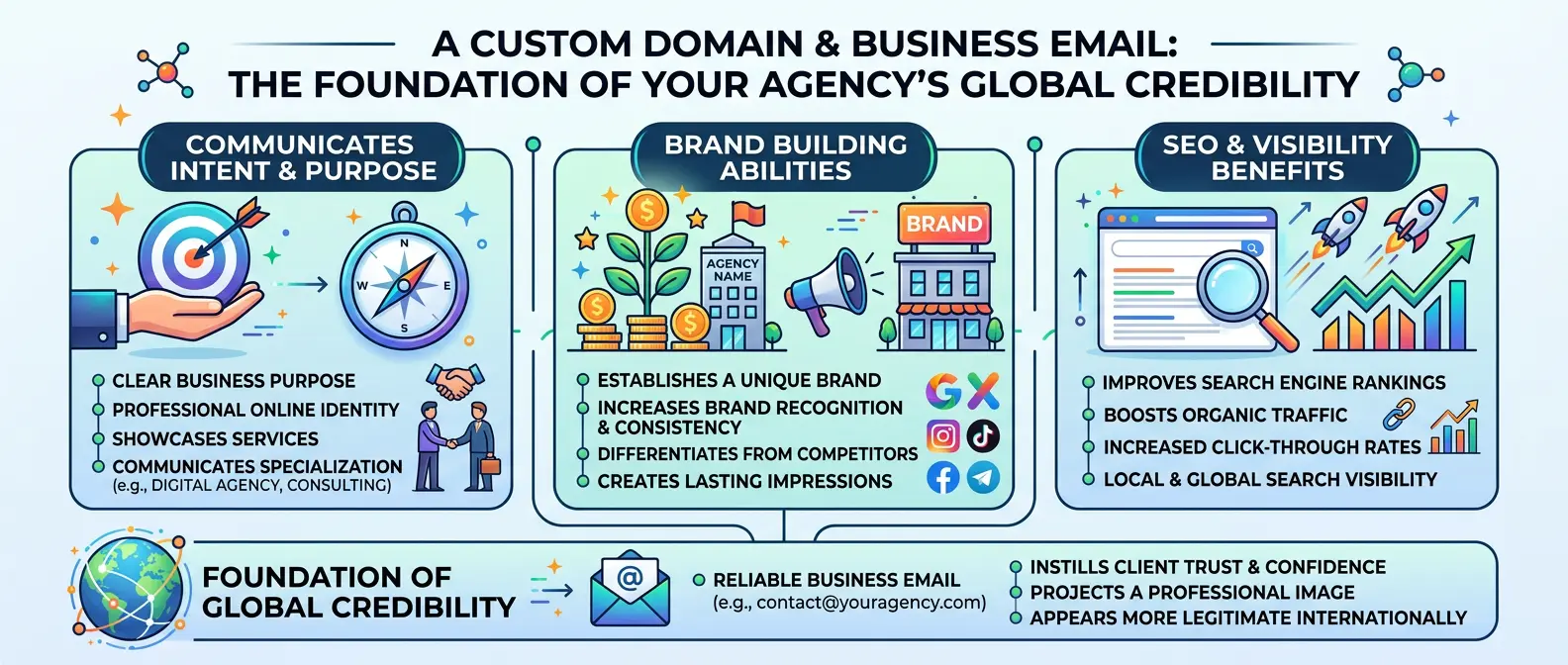 Why Domains Signal Intent and Branding